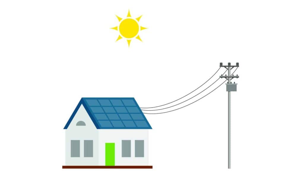 A grid-tied solar system is connected to the power company.