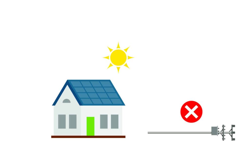 Off-grid solar systems are not connected to the power company