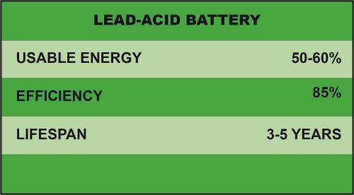 Lead acid battery specifications.