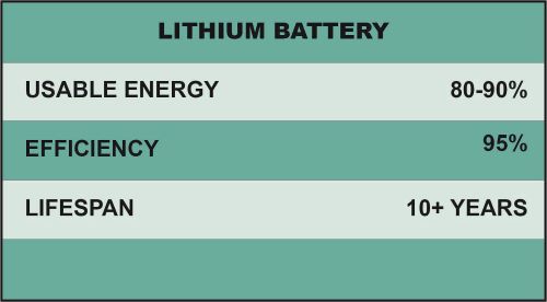 Lithium battery specifications.